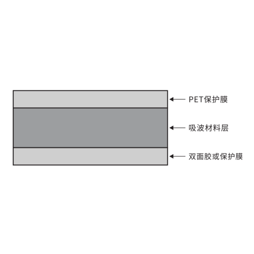 Scattering Radiation Materials Excellent silicone electromagnetic absorbing patch Manufactory